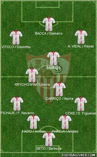 Sevilla F.C., S.A.D. Formation 2014