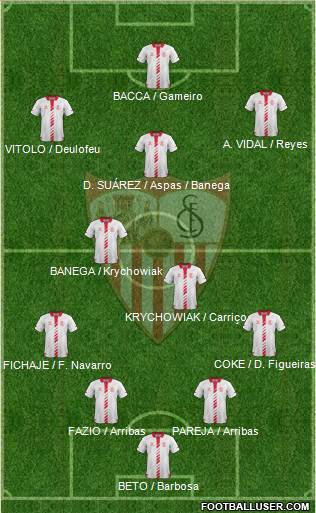 Sevilla F.C., S.A.D. Formation 2014