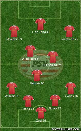 PSV Formation 2014