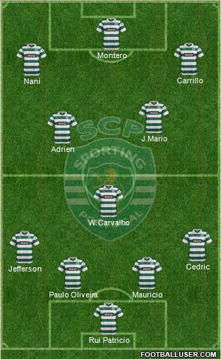 Sporting Clube de Portugal - SAD Formation 2014