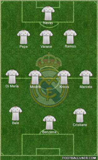 Real Madrid C.F. Formation 2014