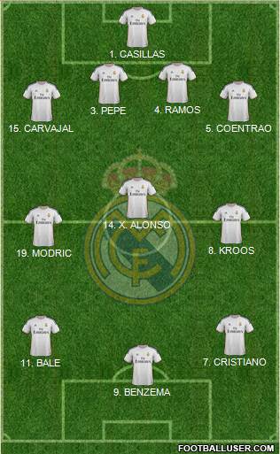 Real Madrid C.F. Formation 2014
