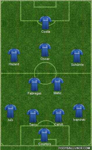 Chelsea Formation 2014
