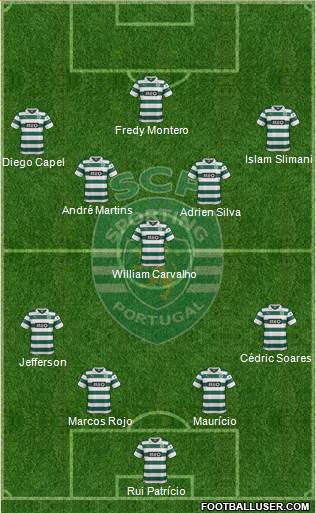 Sporting Clube de Portugal - SAD Formation 2014
