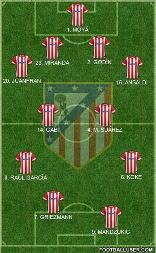 Atlético Madrid B Formation 2014