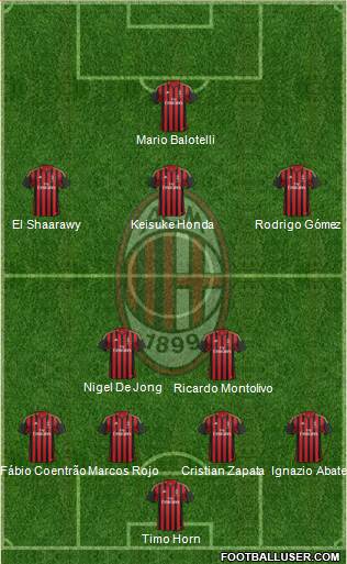 A.C. Milan Formation 2014