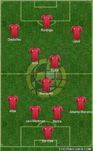 Spain Formation 2014