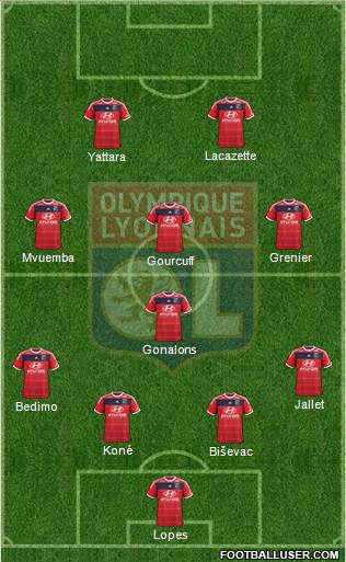 Olympique Lyonnais Formation 2014