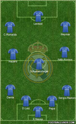R. Madrid Castilla Formation 2014