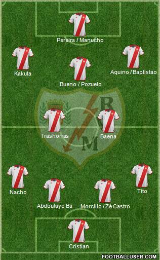 Rayo Vallecano de Madrid S.A.D. Formation 2014