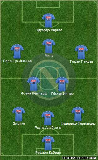 Napoli Formation 2014