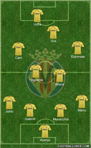 Villarreal C.F., S.A.D. Formation 2014