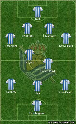 Real Sociedad S.A.D. Formation 2014
