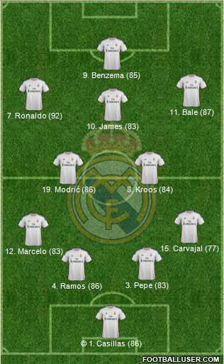Real Madrid C.F. Formation 2014