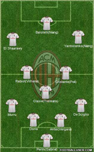 A.C. Milan Formation 2014