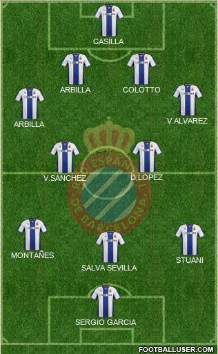 R.C.D. Espanyol de Barcelona S.A.D. Formation 2014