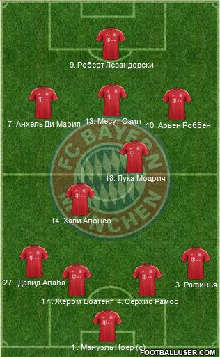 FC Bayern München Formation 2014