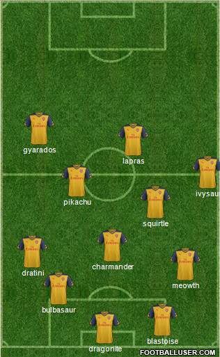 Arsenal Formation 2014