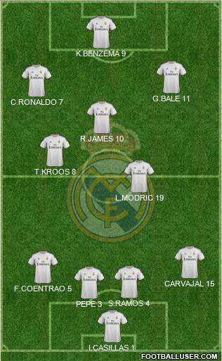 Real Madrid C.F. Formation 2014