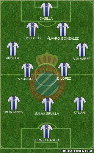 R.C.D. Espanyol de Barcelona S.A.D. Formation 2014