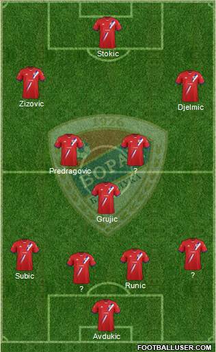 FK Borac Banja Luka Formation 2014