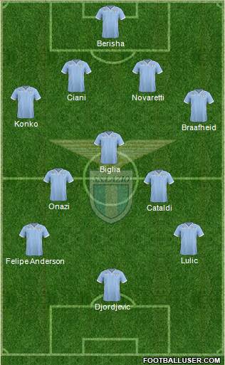 S.S. Lazio Formation 2014