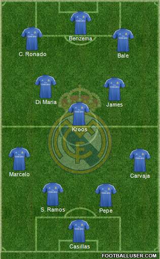Real Madrid C.F. Formation 2014