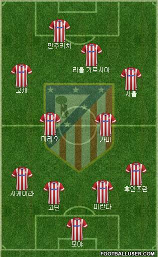 C. Atlético Madrid S.A.D. Formation 2014