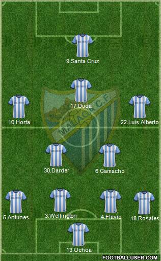 Málaga C.F., S.A.D. Formation 2014