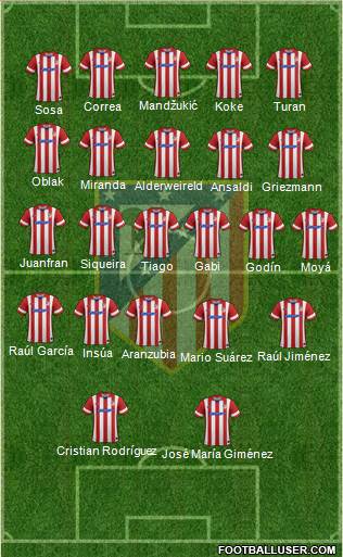 C. Atlético Madrid S.A.D. Formation 2014