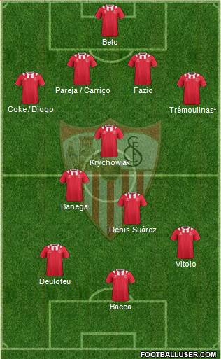 Sevilla F.C., S.A.D. Formation 2014