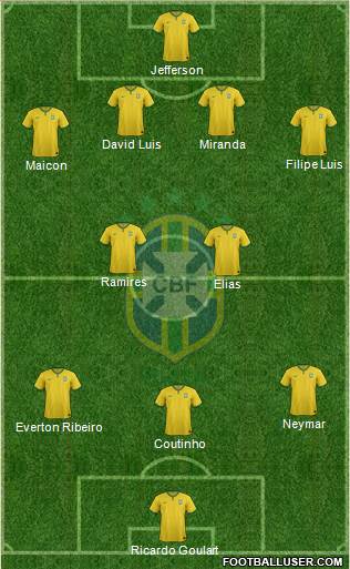 Brazil Formation 2014