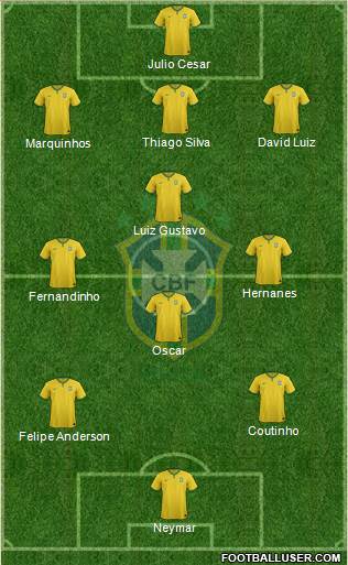 Brazil Formation 2014