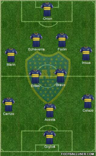 Boca Juniors Formation 2014