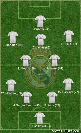 Real Madrid C.F. Formation 2014