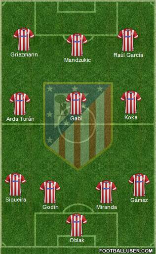 C. Atlético Madrid S.A.D. Formation 2014