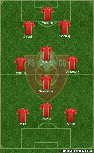 Montenegro Formation 2014