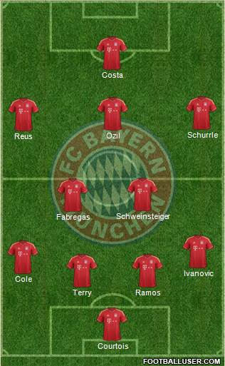 FC Bayern München Formation 2014
