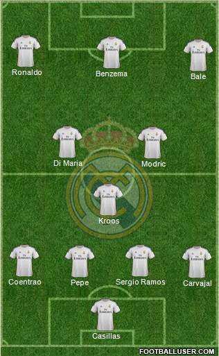 Real Madrid C.F. Formation 2014