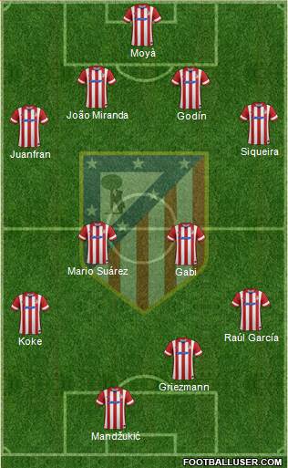 C. Atlético Madrid S.A.D. Formation 2014