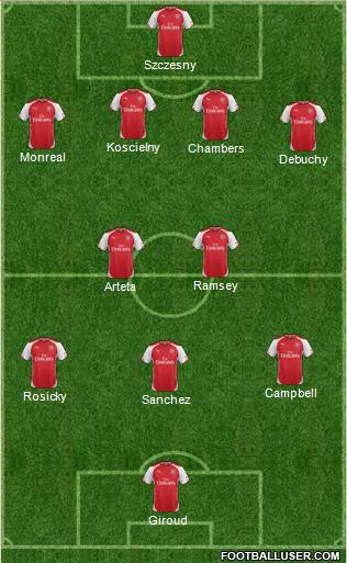 Arsenal Formation 2014
