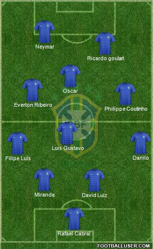 Brazil Formation 2014