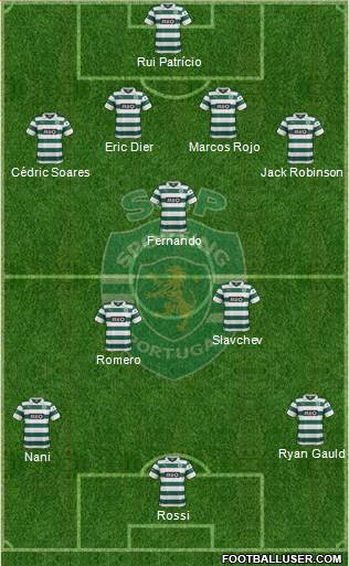 Sporting Clube de Portugal - SAD Formation 2014