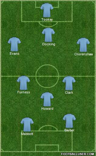 England Formation 2014