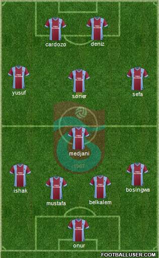 Trabzonspor Formation 2014