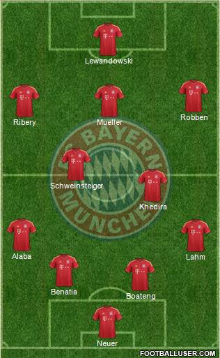 FC Bayern München Formation 2014