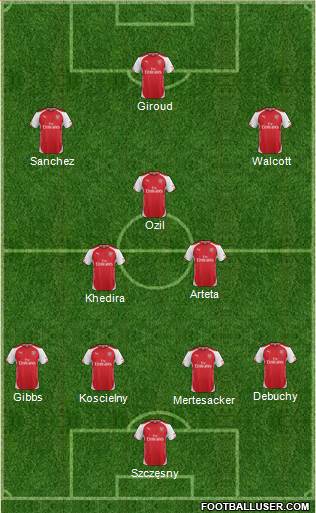 Arsenal Formation 2014