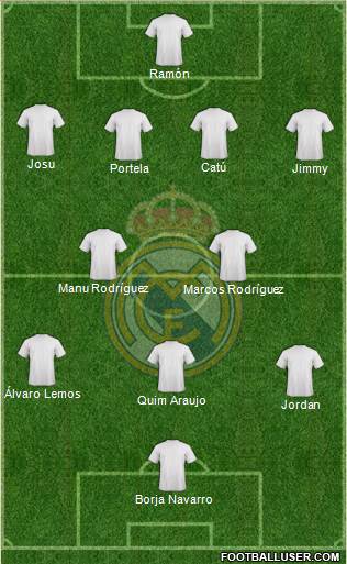 Real Madrid C.F. Formation 2014