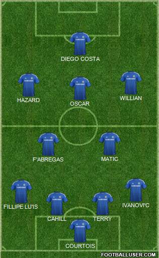 Chelsea Formation 2014