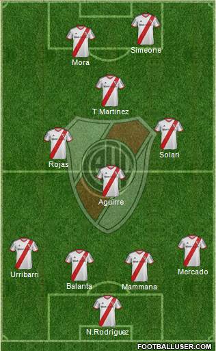 River Plate Formation 2014